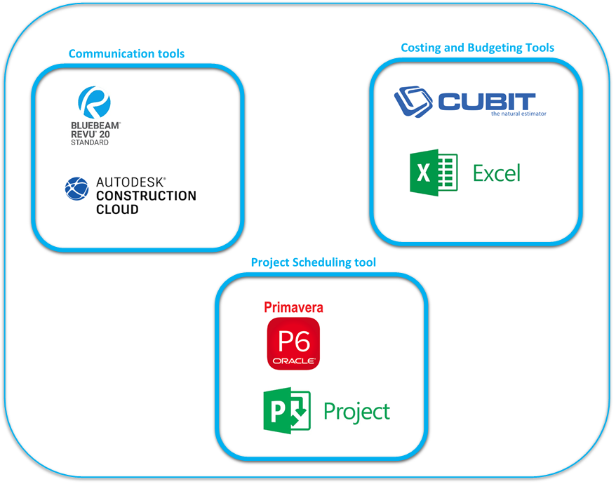 TOP 5 REASONS FOR CONSTRUCTION PROJECT DELAYS