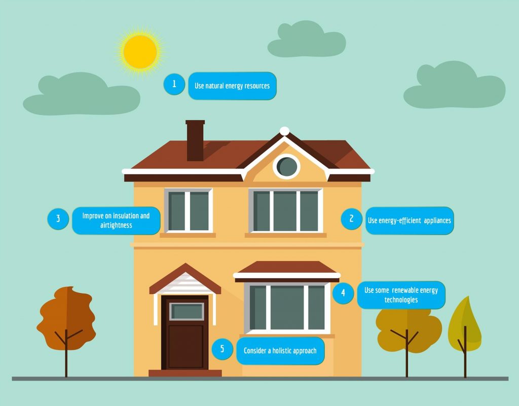 energy efficient house