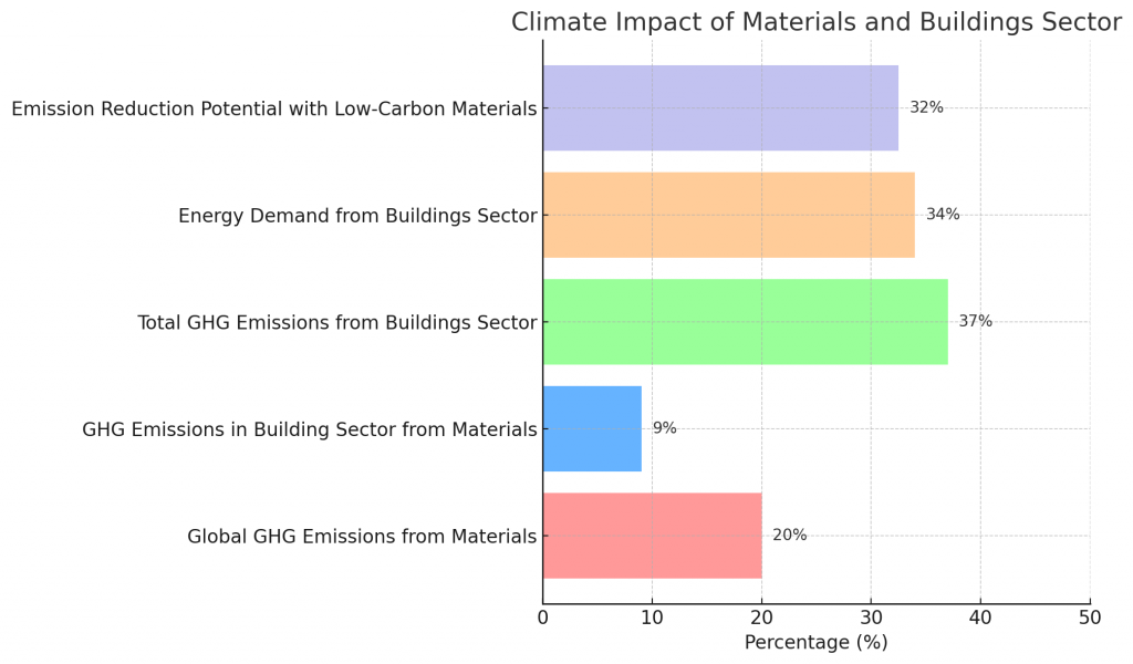 A Billion Dollar Problem: What Construction Waste Management Means for the Industry